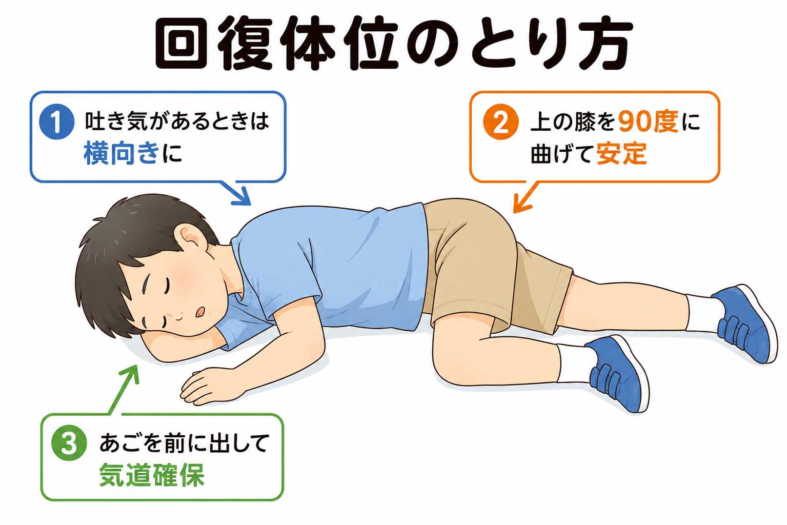 回復体位のとり方