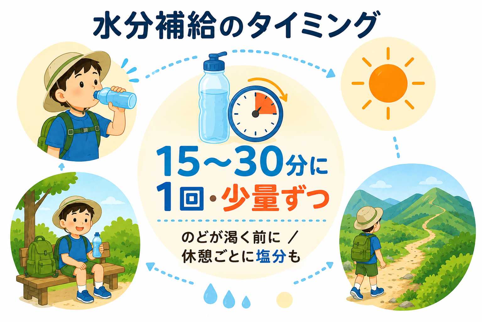 水分補給のタイミング